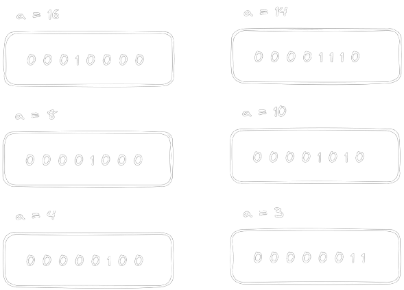 Binary representation of some numbers