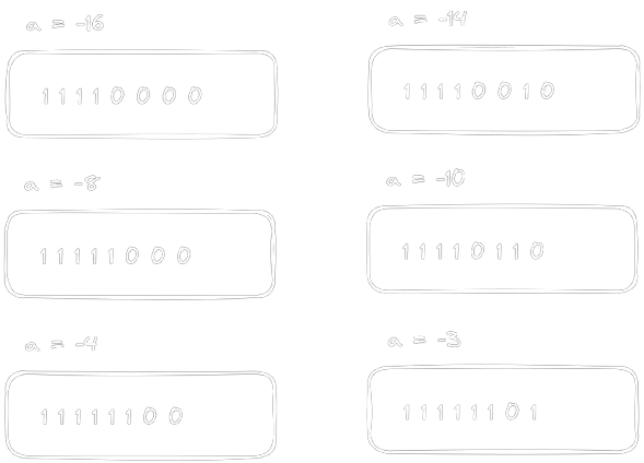 Binary representation of some numbers